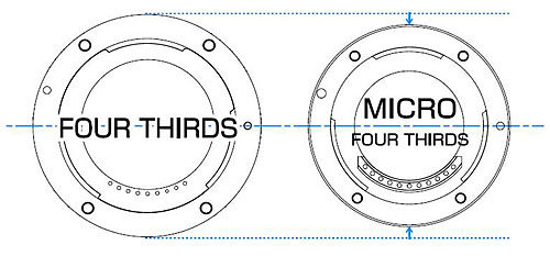 Grafik Vergleich Bajonett Four Thirds / Micro Four Thirds