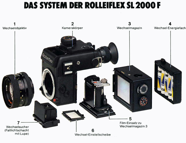 Foto der Rolleiflex SL 2000 F