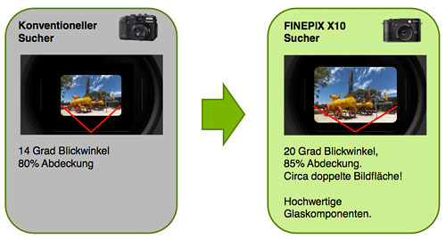 Grafik: Fujifilm