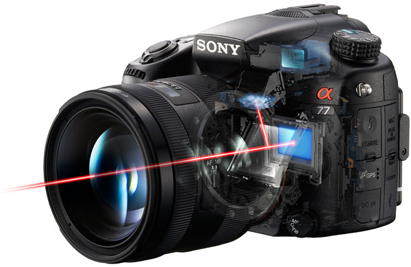 Grafik – Geisterbild der SLT-A77 von Sony
