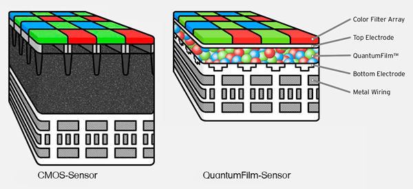 QuantumFilm-Sensor