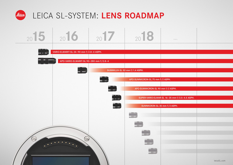 Leica SL: Lens Roadmap