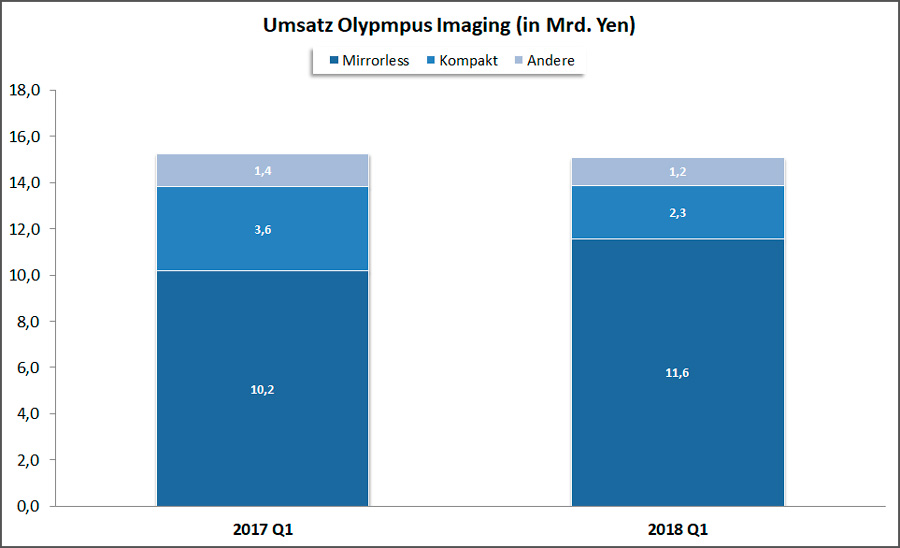 Olmypus Imaging 1Q-2018