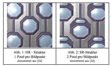 Grafik Vergleich HR- SR-Struktur