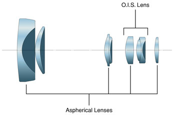 Grafik des Objektivschnitts der Lumix LX3