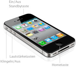 Tastenbelegung des iPhone 4 von Apple