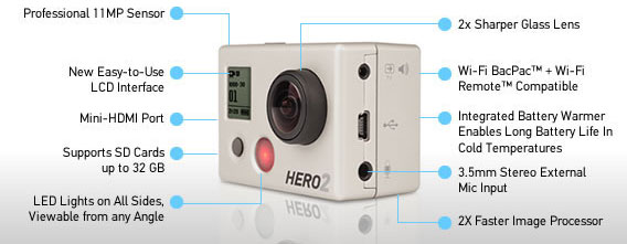 Funktionen der HD-HERO2-Kamera