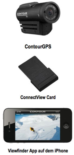 ContourGPS und iPhone gekoppelt