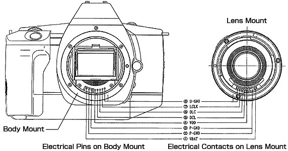 Schema des EF-Bajonetts von Canon