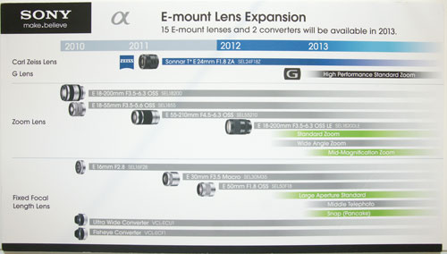 E-Mount-Lens-Expansion