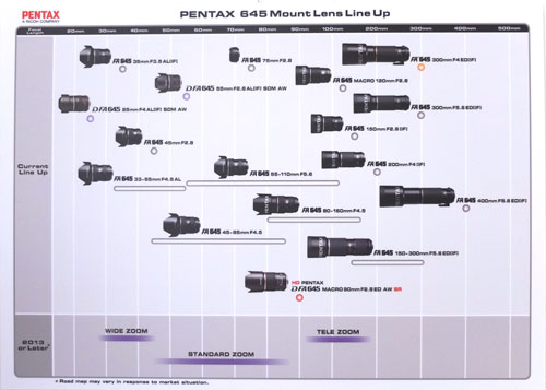 Pentax-645-Objektive