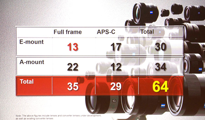 Alpha-Objektiv-Überblick. Grafik: Sony