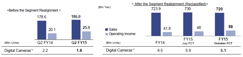 Sony: Quartalszahlen