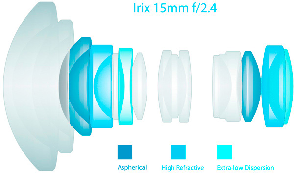Irix 15mm f/2.4 –  optische Konstruktion