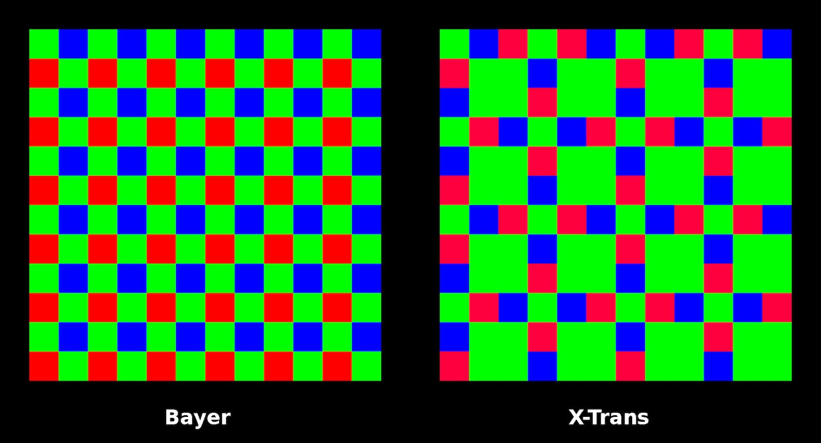 bayer pattern vs x-trans matrix