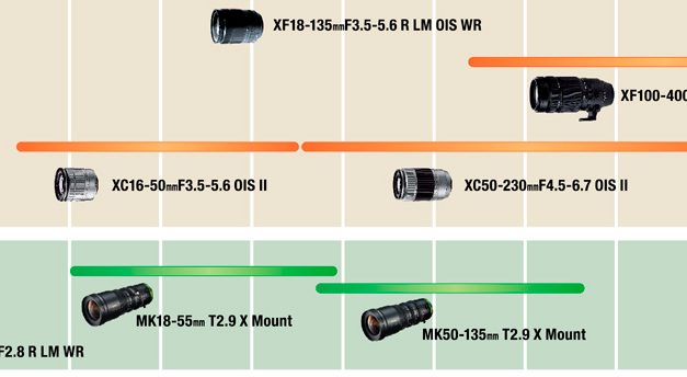 Neue Roadmap: Diese XF-Objektive plant Fujifilm für 2018