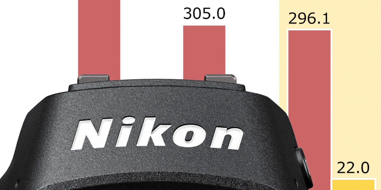 Jahresabschluss 2019: Nikon Imaging schließt schlechter ab als erwartet