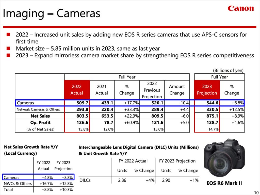 Canon-Imaging-Cameras